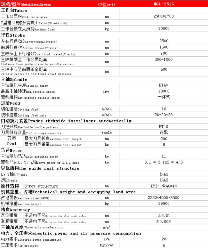 汇高HGL-2516 桥式数控龙门加工中心 参数表