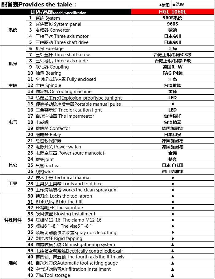 汇高HGL-1060L立式两线一硬加工中心配置单