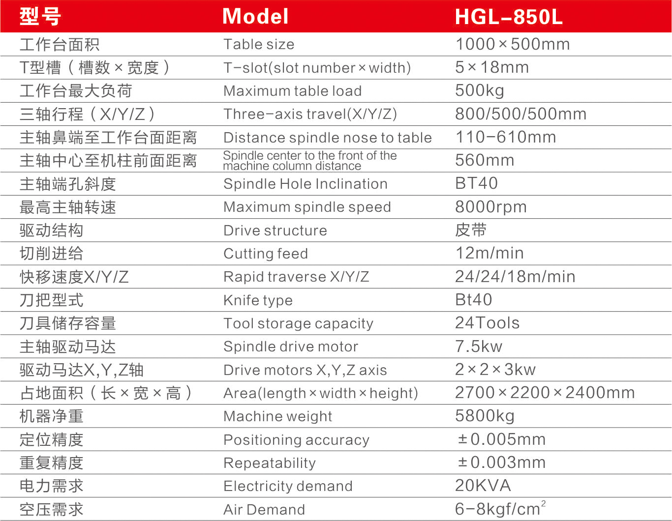 汇高HGL-850L立式两线一硬加工中心参数表
