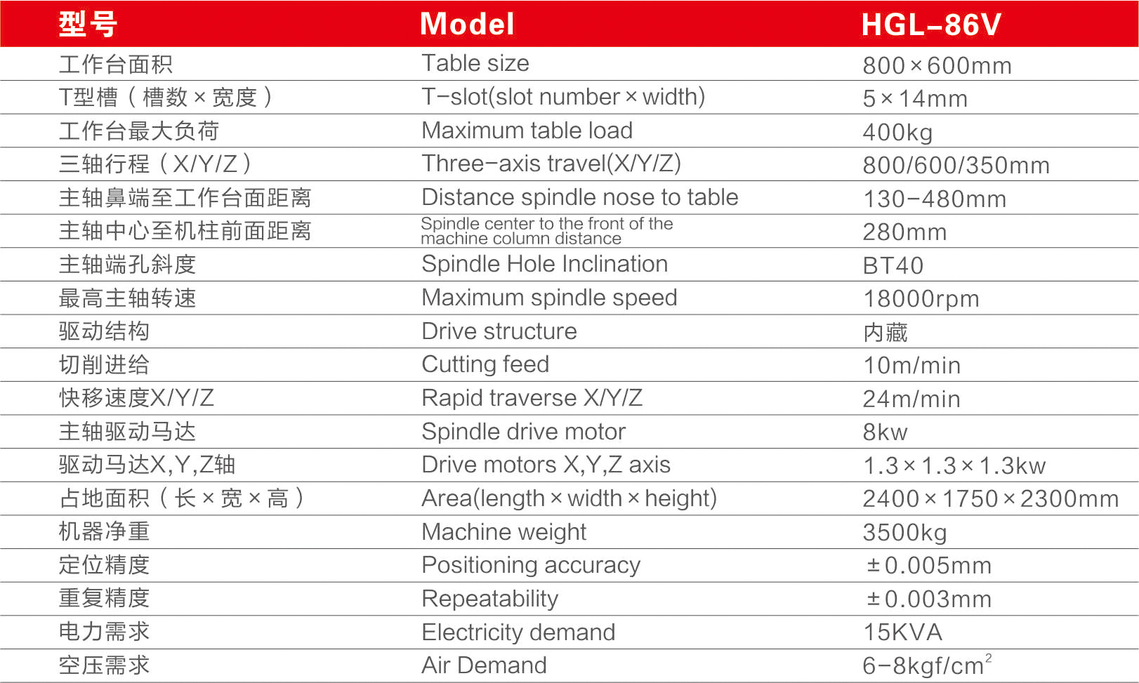 汇高HGL-86V中速机参数表