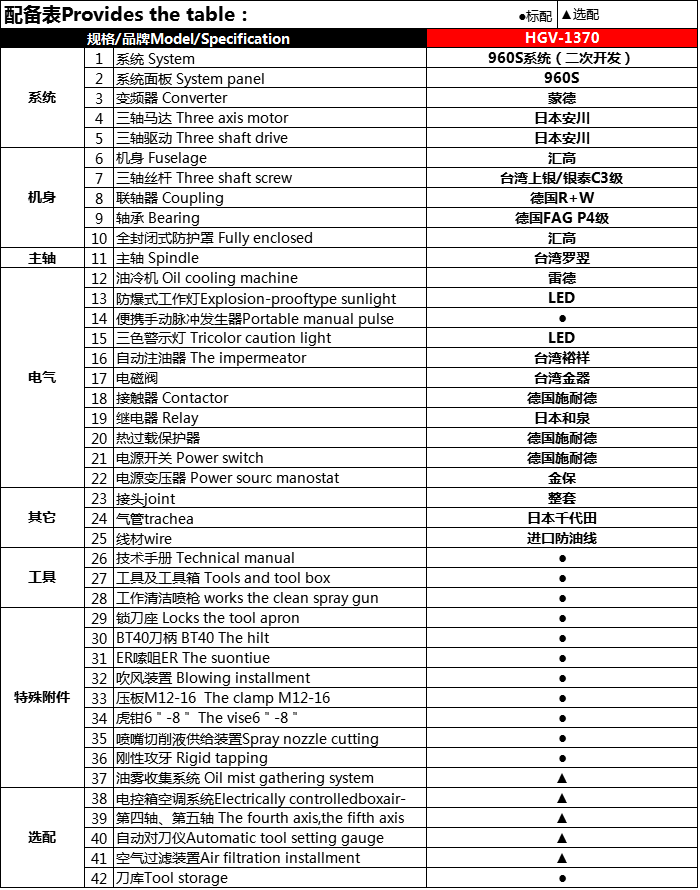 汇高HGV-1370立式硬轨加工中心配置单