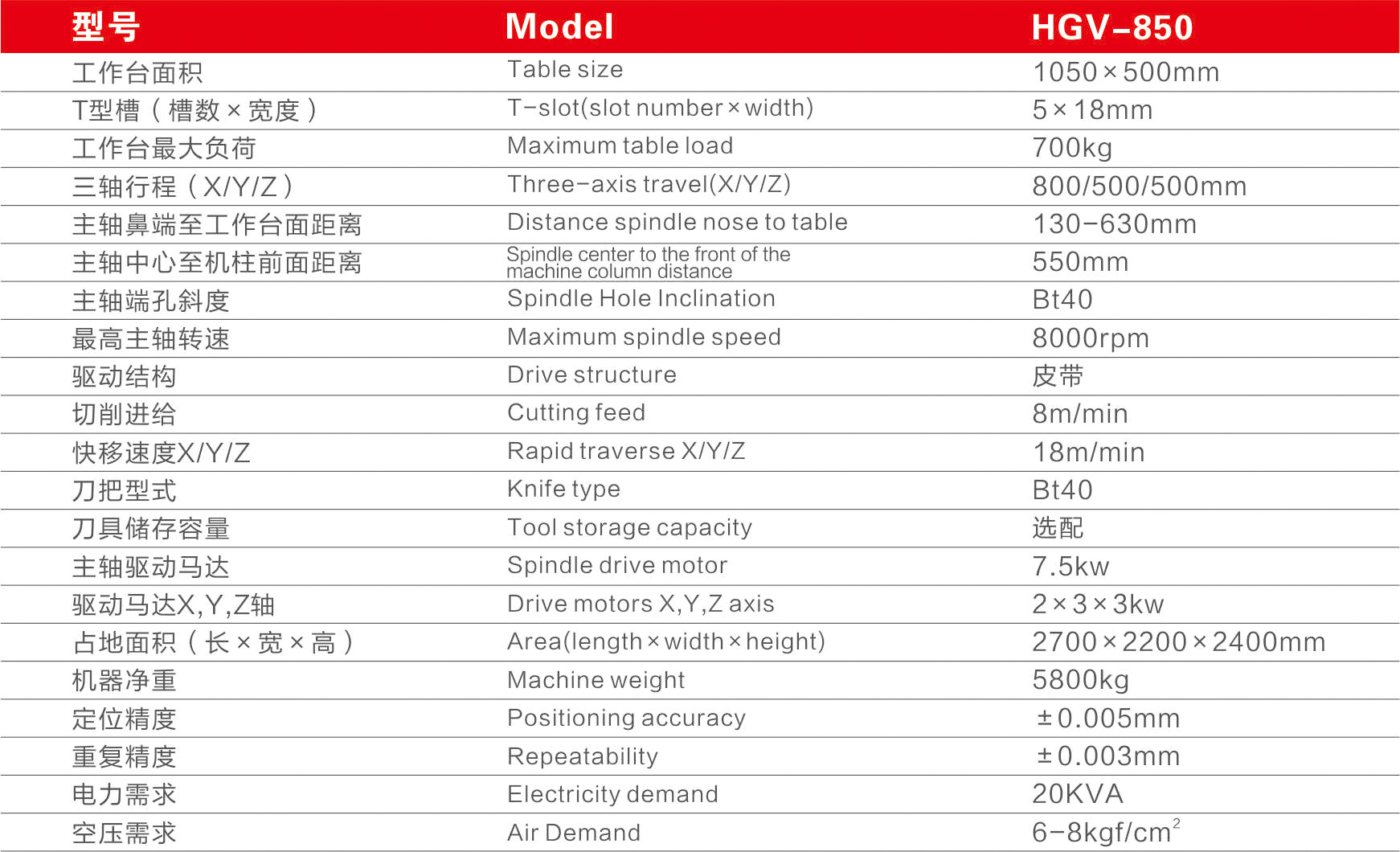 汇高HGV-850立式硬轨加工中心参数表